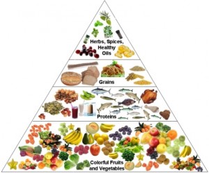 Nutrition-pyramid