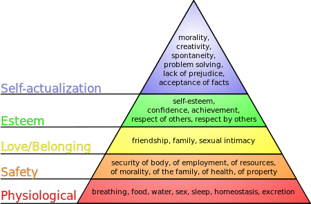 pyramid with Maslow's hierarchy of needs see article
